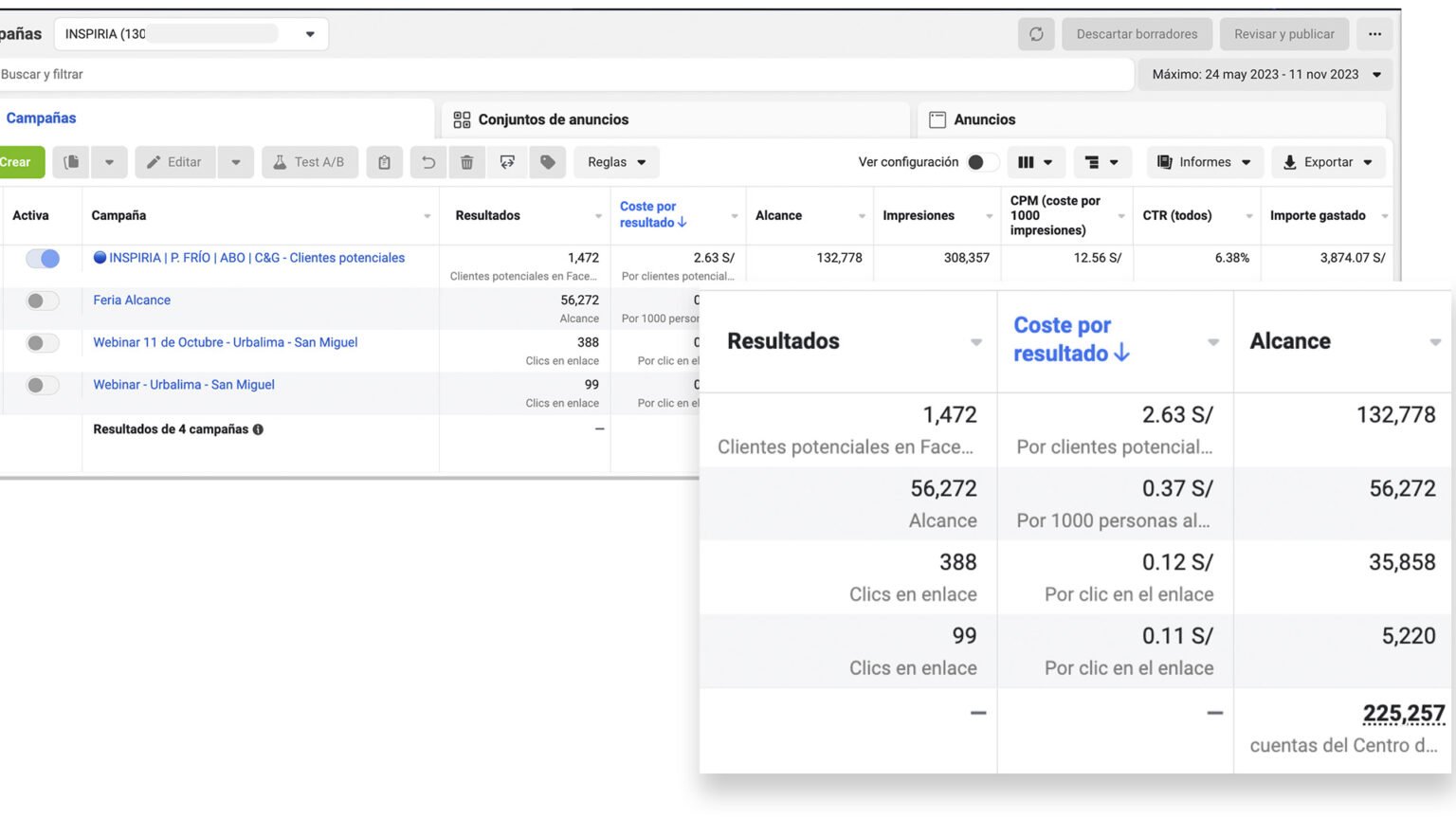 Resultados inmobiliarios en Meta Ads 2