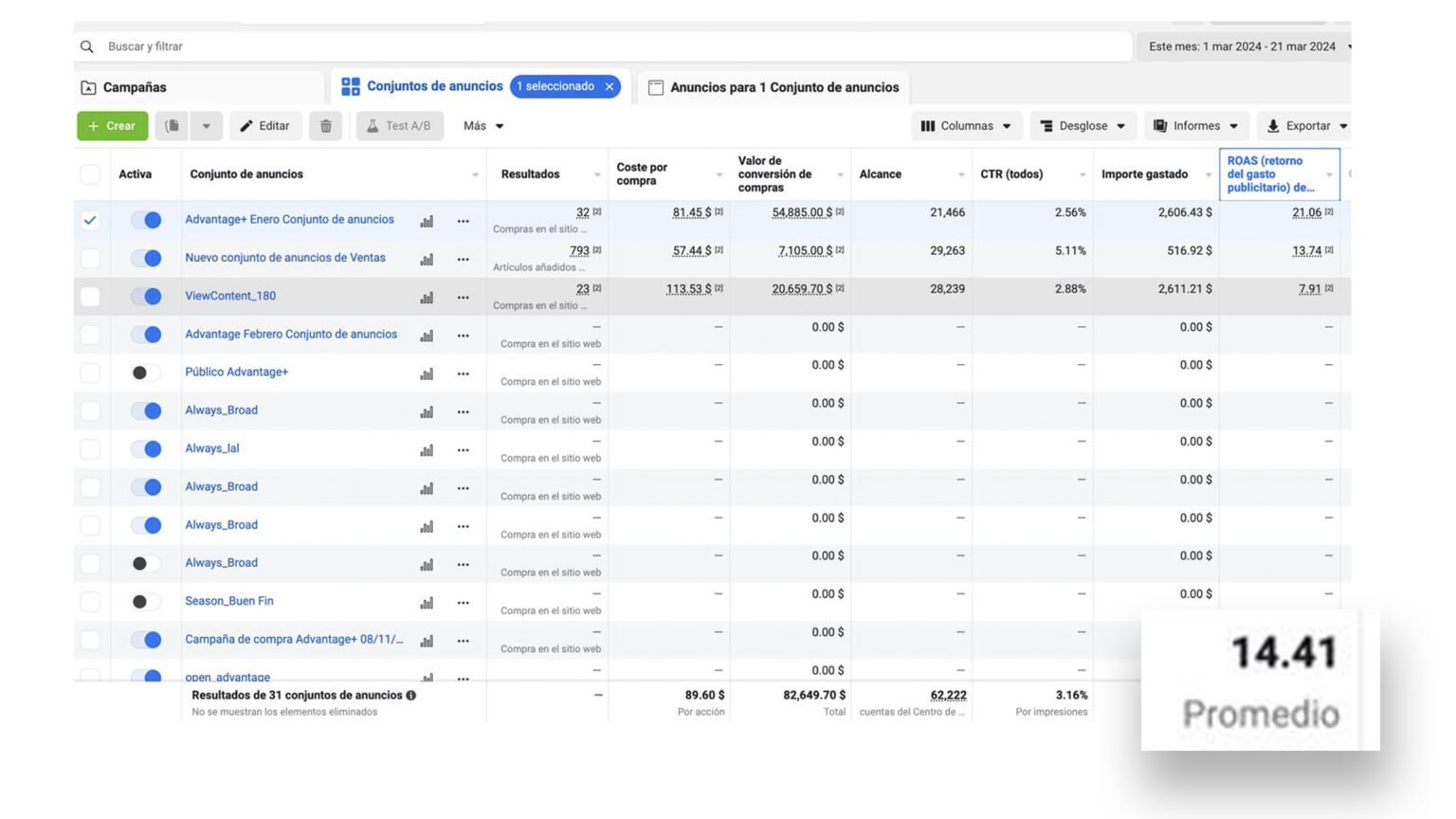 Resultados Meta Ads, loncheras divertidas