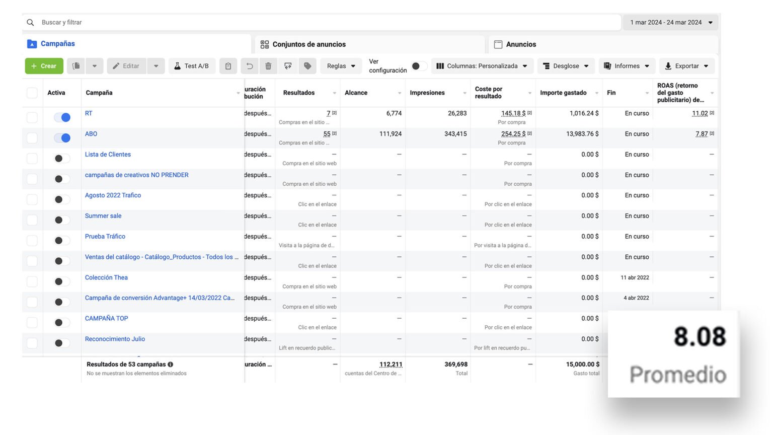 Resultados Meta Ads, vestidos de playa